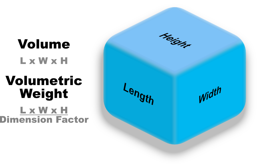 What Is Volumetric Weight and How Is It Calculated? PNPLINE